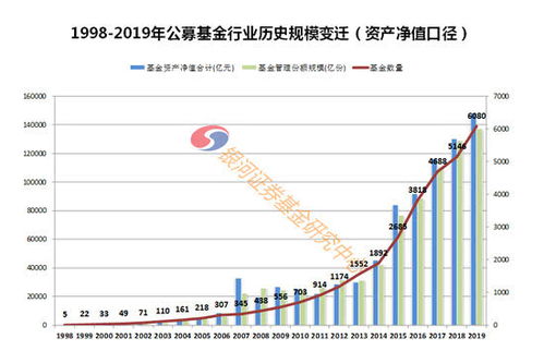 南方基金:以基准为锚回归本源,共启公募基金高质量发展新篇章