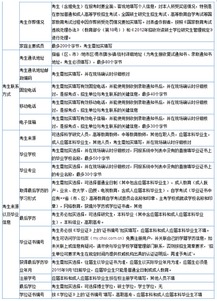 mba报考（MBA报考）