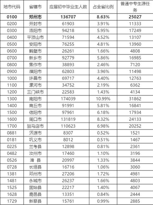 河南最好的职高学校（河南十大职高学校一览表）