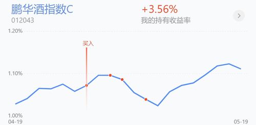 基民短线操作增多 绩优基金C份额规模飙升