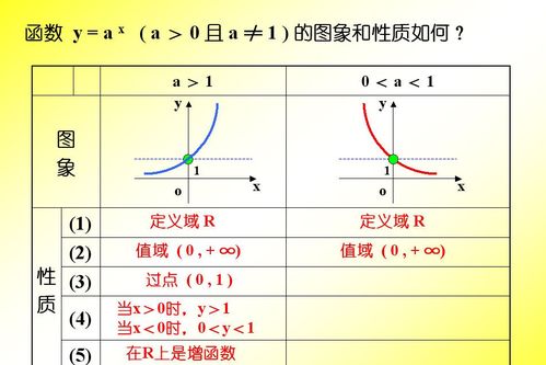 欧拉函数是什么:欧拉函数是什么,从定义到应用