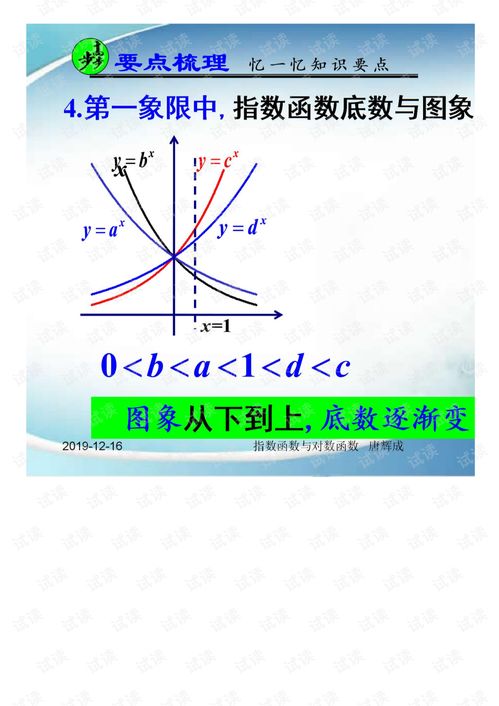 指数函数与对数函数的转换:指数函数与对数函数的转换