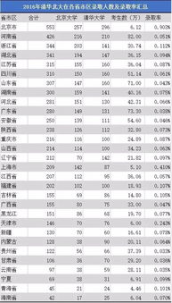 考上清华最低分是多少(考清华最低要多少分才能考取)