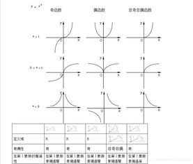 幂函数图像及性质总结：幂函数图像及性质全面解析