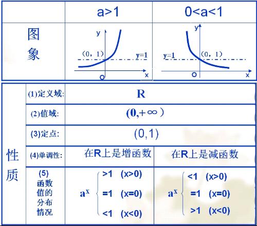 幂函数图像及性质总结:幂函数图像及性质全面解析