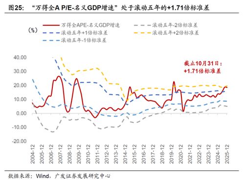 广发宏观:全球资产主流叙事,一致预期松动但尚未逆转
