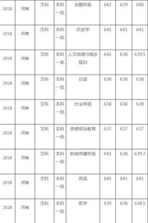 幼师学校录取分数线2022(幼师专业大学分数线)