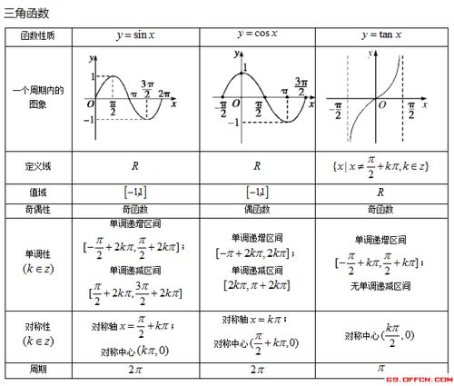 幂函数图像及性质总结表格:幂函数图像及性质总结表格