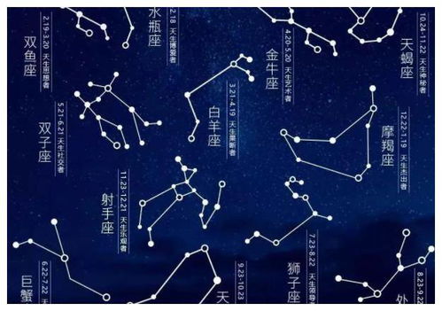 怎么算自己上升星座:精准定位你的上升星座,3步计算法与占星学意义解析