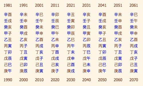 免费测算八字生辰八字详批：免费八字测算，生辰八字详批助你了解命运密码，开启人生新方向