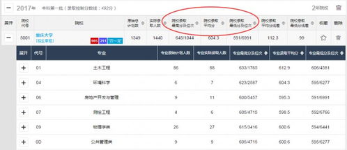 高考志愿如何正确填报（高考志愿如何正确填报流程）