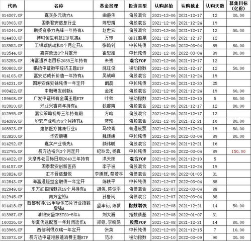 医药基金吸金能力大不同 策略透明度连续性是关键