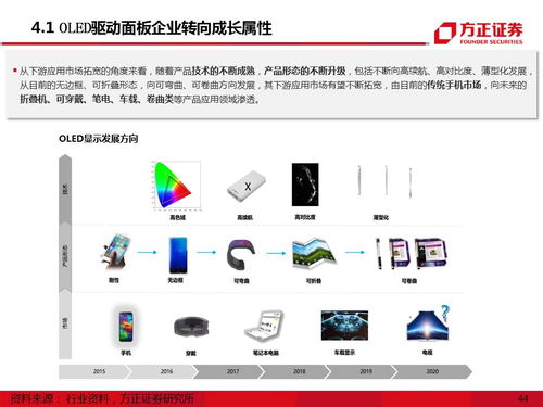 技术迭代引爆中尺寸OLED需求 国内显示面板企业竞相扩产力争上游