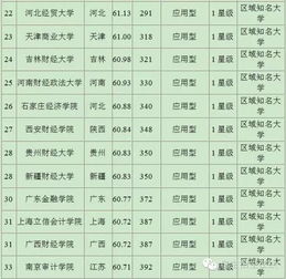 全国本科大学排名一览表（2025全国大学排行榜）