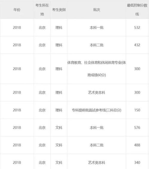 550分是一本还是二本（高考550分是一本还是二本）