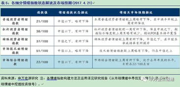 基准新规设定过渡期 近75%基金或需重划“及格线”