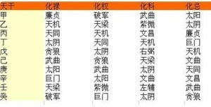 算命哪种最准：八字、紫微斗数、塔罗牌…算命哪种最准？科学视角下的玄学真相