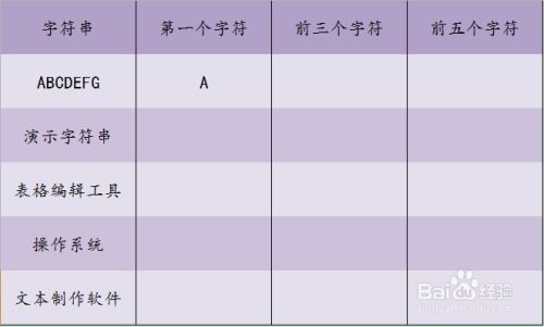 left函数提取数字：Excel函数技巧，使用LEFT函数轻松提取数字