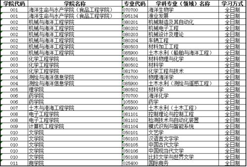 江苏大学研究生招生信息网（江苏大学研究生招生信息网2020）