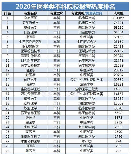 女生学医哪个专业好：女生学医哪个专业好？一份基于优势与前景的分析指南