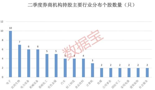 券商三季度新进206只个股 重点布局有色金属、医药生物板块