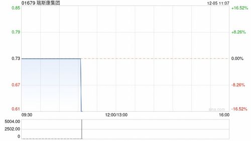 正味集团拟“20并1”基准进行股份合并