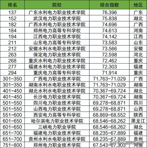 北京专科学校（北京专科学校有哪些学校名单排名）