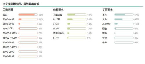 材料科学与工程专业（材料科学与工程专业考研方向）