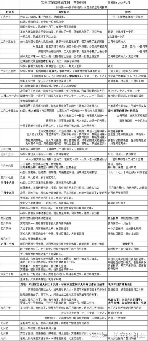 1962年星座查询表：1962年出生者的星座查询，跨越时代的星象密码与时代烙印