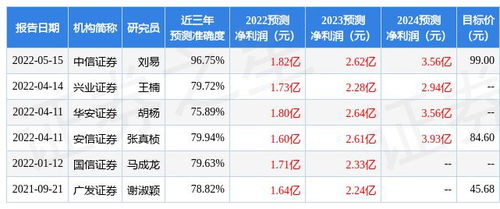 特锐德:2025年10月31日投资者关系活动记录表