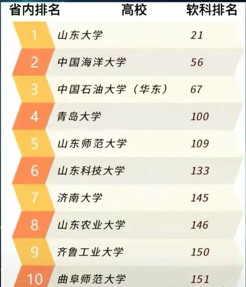 高考高校排名（高考排名前十的学校）