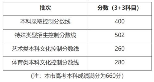 2025重庆高职高考本科（重庆高职本科线）