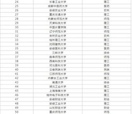 吉林实力最强二本大学（吉林二本大学排名榜）