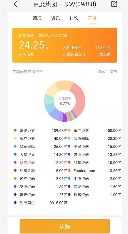 神话世界:供股获超额认购约3.69% 神话世界:供股获超额认购约3.69%