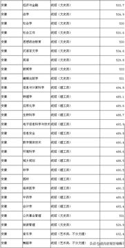 湖北民族大学录取分数线（湖北民族大学录取分数线多少）