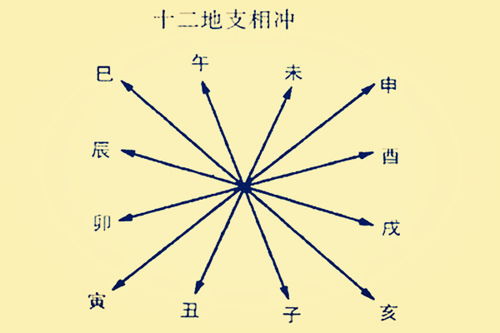 八字怎么排出来的：八字排盘全解析，从生辰八字到命理密码的六步法