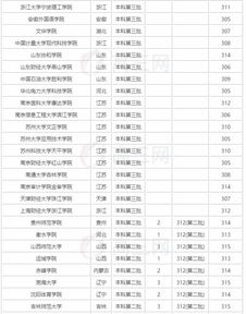 高考300分可上的学校（高考300分有什么学校）