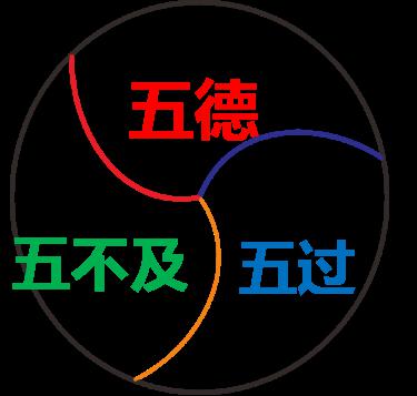 八字五行属性：八字五行属性，解码命理中的能量密码与平衡之道