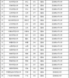 四川师范大学排名（四川师范大学排名全国第几位）