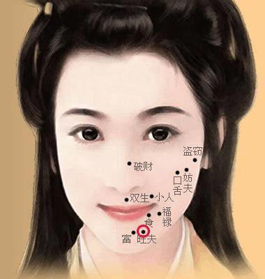 女人面相痣图解大全：女人面相痣图解大全，揭秘面部斑点与命运、性格的深层关联