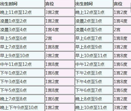 出生时辰对照表和命运：出生时辰对照表与命运密码，传统命理视角下的时空玄机