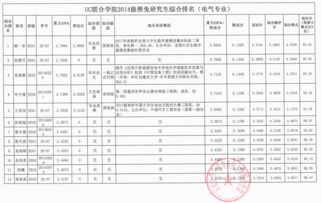 重庆研究生院校有哪些（重庆的研究生大学排名）