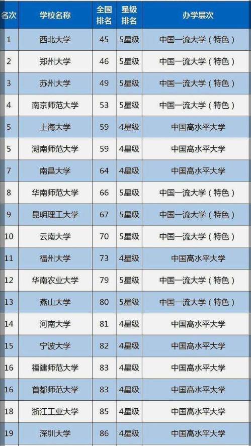 美国西北大学世界排名（美国大学排名榜前100）