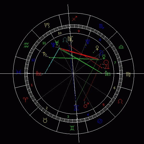 天蝎座星盘查询：天蝎座星盘查询，解码直觉力与情感深度的宇宙密码