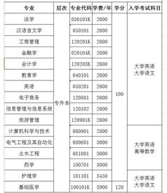 成人大学报名条件及收费标准（成人大学报名条件及收费标准考试怎么考大概多久）