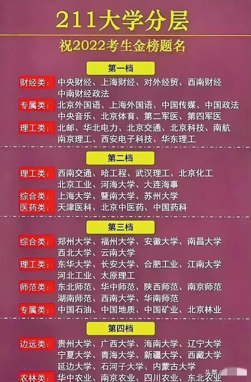 纯211大学排名名单(剔除985)（北京纯211大学排名名单剔除985）