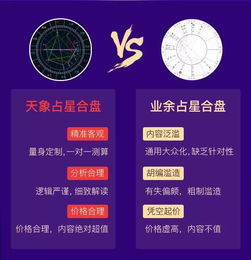 情侣星盘合盘查询：情侣星盘合盘查询指南，解读星座配对的科学工具与情感启示