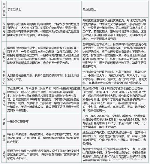 学硕与专硕的区别（医学学硕与专硕的区别）