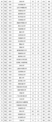高中多少分才能录取（高中多少分才能录取一本）