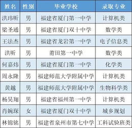 北京十大重点高中排名（北京十大重点高中排名最新完整榜单）